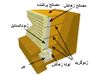 Constructing reinforced retaining wall