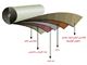 flberglass tissue
