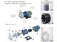 Chlorine water Pump