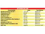 Bitumen Penetration 85-100